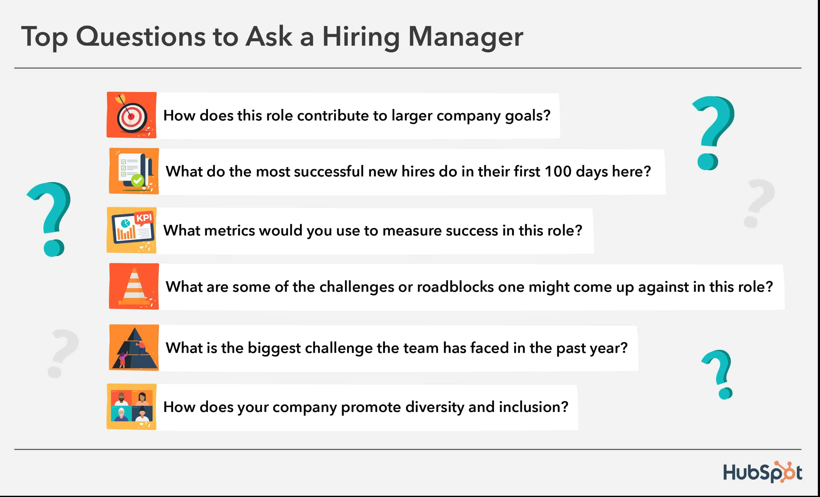 22 Questions To Ask Hiring Managers (and HR) In A Job Interview ...